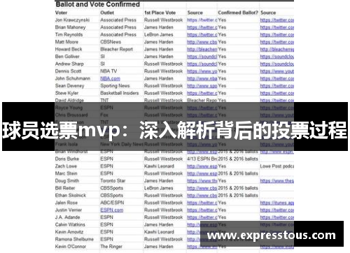 球员选票mvp：深入解析背后的投票过程
