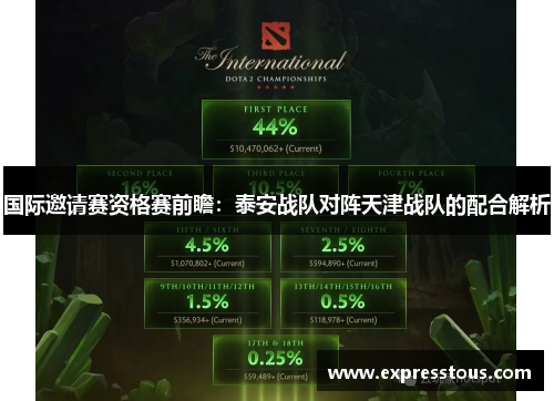 国际邀请赛资格赛前瞻：泰安战队对阵天津战队的配合解析